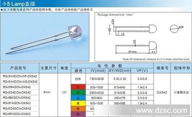 大量小草帽無邊正白光,曖白光,各種發(fā)光顏色LED產(chǎn)品